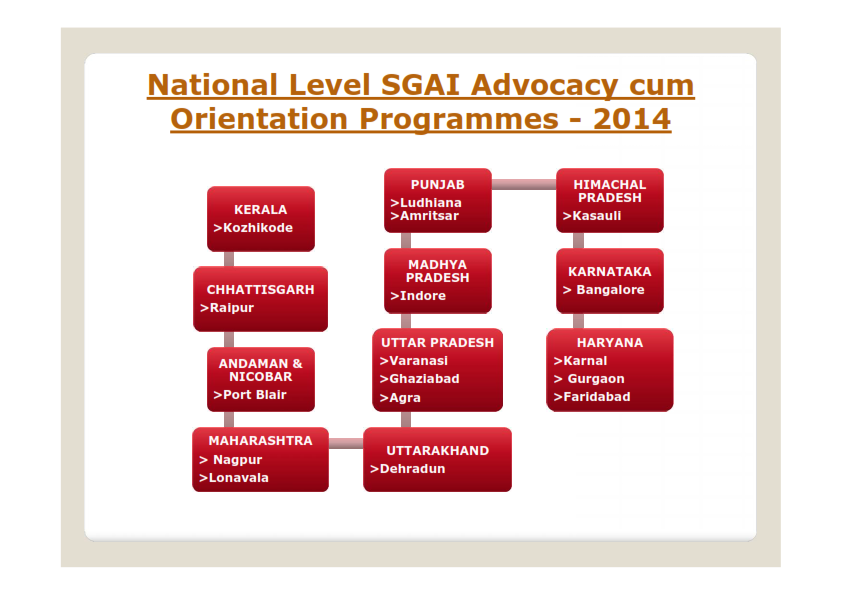 CBSE STUDENT GLOBAL APTITUDE INDEX SGAI 